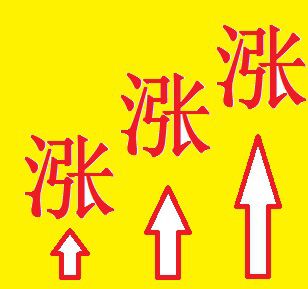 重要工业资料涨价参考