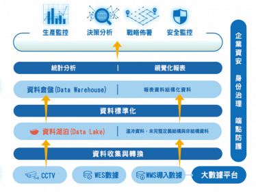 Big Data数据剖析平台