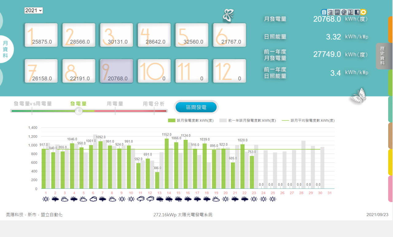 能源剖析与治理系统1