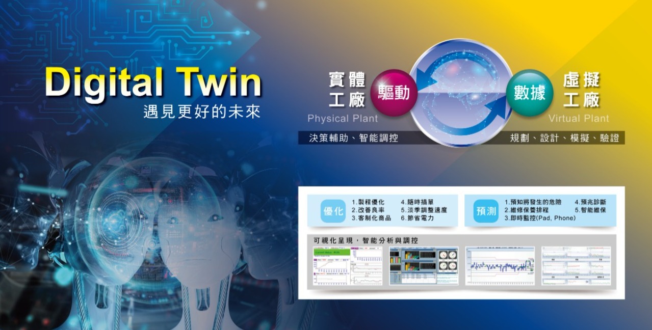 digital twin