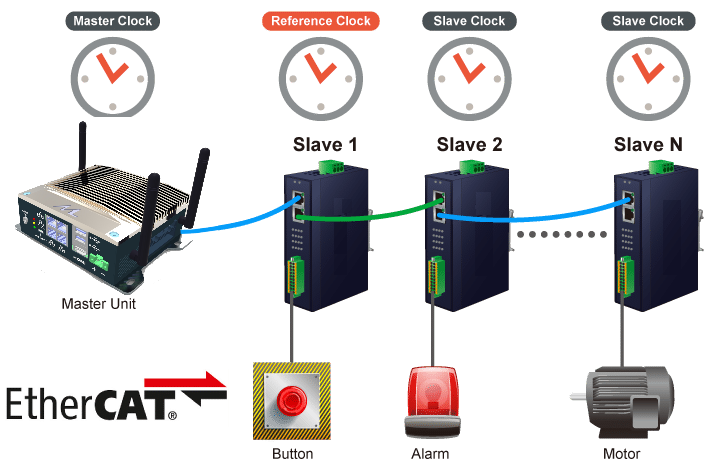 ethercat