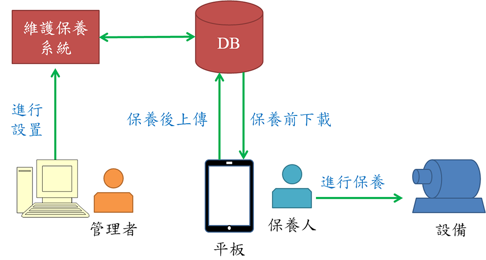 架构图