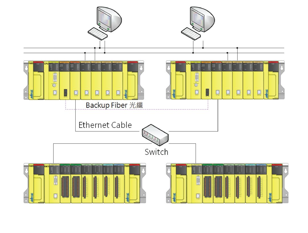 FS-800