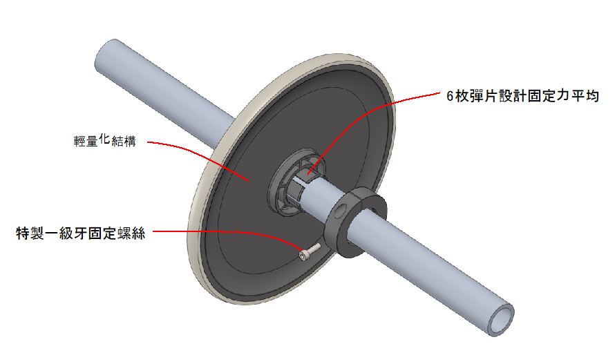 公海赌船710UPE+奈米碳管滚轮新式样