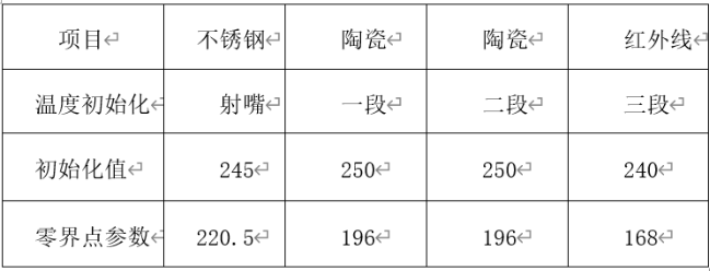 接待来到公赌船jcjc710(中国)股份有限公司