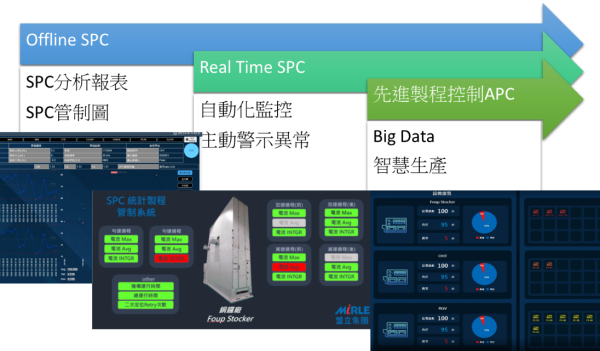 提升自动化生产效率，优化物流治理 – 公海赌船710SPC系统